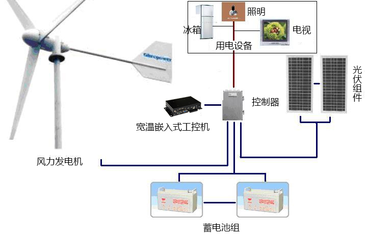 应用资料 37