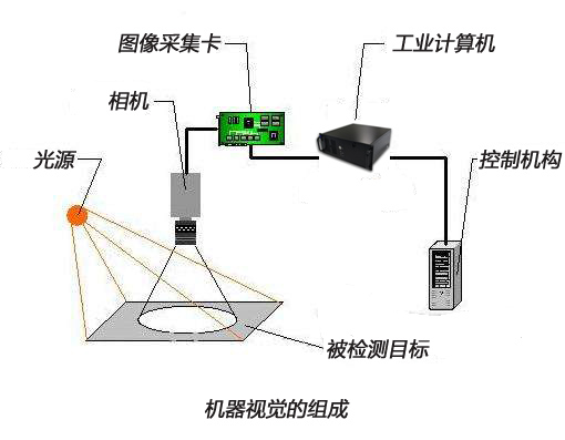 应用资料 29